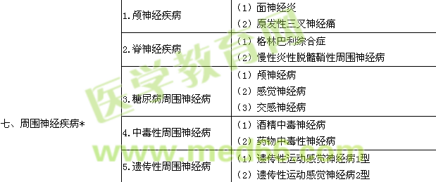 2017神經內科學主治醫(yī)師專業(yè)實踐能力大綱.