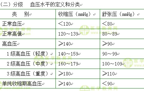 內科主治醫(yī)師考試：《答疑周刊》2017年第17期