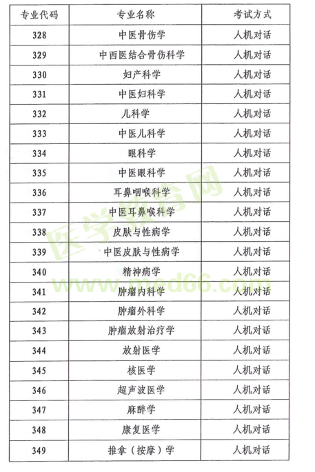 云南省2018年度全省衛(wèi)生專業(yè)技術(shù)資格考試|報名時間通知