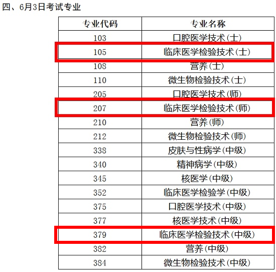 2018年臨床醫(yī)學檢驗技術(shù)職稱考試時間終于確定了！