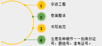 2018年中醫(yī)、中西醫(yī)醫(yī)師實踐技能考試備考指導(dǎo)（視頻）