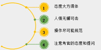 2018年中醫(yī)、中西醫(yī)醫(yī)師實踐技能考試備考指導(dǎo)（視頻）