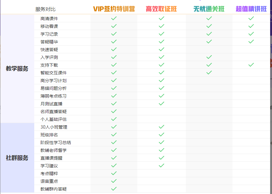 2019年臨床執(zhí)業(yè)助理醫(yī)師