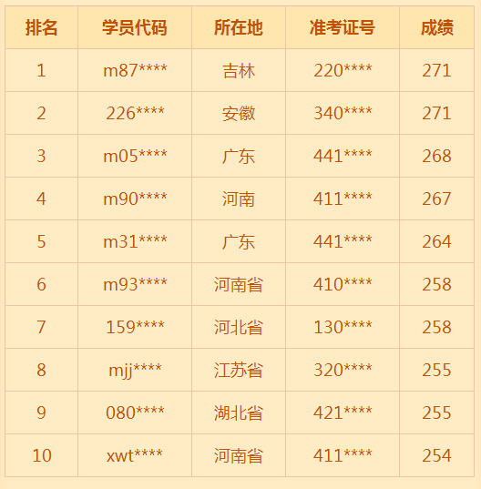 2018年臨床助理醫(yī)師考試通過率低？醫(yī)學(xué)教育網(wǎng)表示不服！