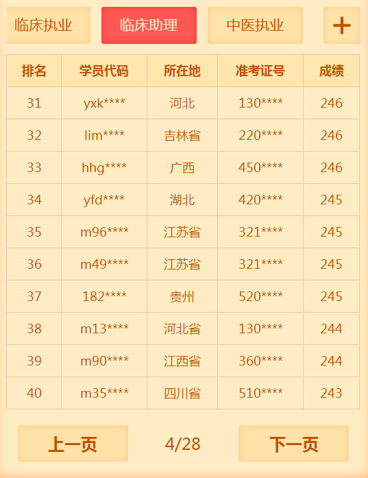 2018年臨床助理醫(yī)師考試通過率低？醫(yī)學(xué)教育網(wǎng)表示不服！