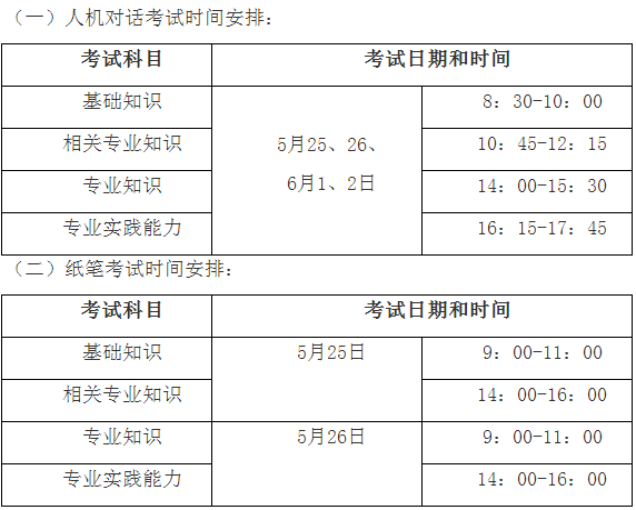 2019年衛(wèi)生資格考試時間表