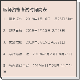 2019年中醫(yī)執(zhí)業(yè)醫(yī)師考試報名最后一天，1月28日截止報名