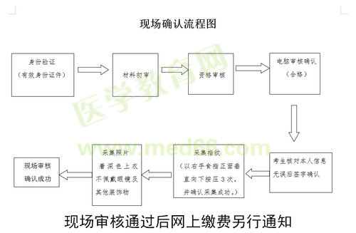 開(kāi)封市2019年國(guó)家醫(yī)師資格實(shí)踐技能現(xiàn)場(chǎng)審核時(shí)間/審核流程！