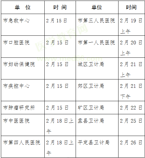 陽泉市2019年醫(yī)師資格報(bào)名