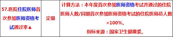 2019中醫(yī)執(zhí)業(yè)醫(yī)師考試通過(guò)率 將納入三級(jí)公立醫(yī)院績(jī)效考核指標(biāo)！