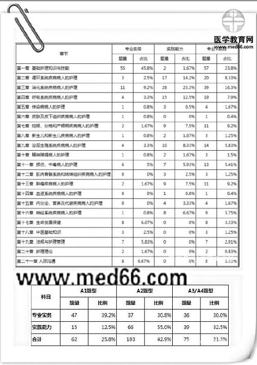 絕密泄露？2019年護(hù)考大揭秘