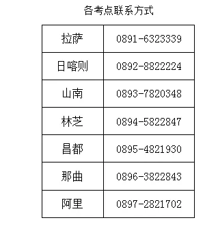 西藏2019年醫(yī)師資格考試醫(yī)學(xué)綜合筆試準(zhǔn)考證8月14日開(kāi)始打印