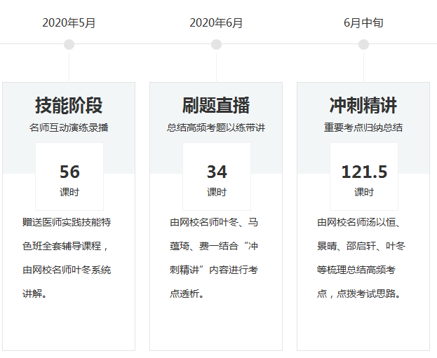 臨床執(zhí)業(yè)醫(yī)師新生復習計劃