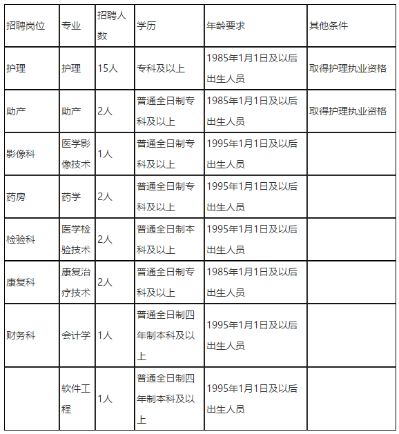 河南省安陽(yáng)市第三人民醫(yī)院2020年11月份公開招聘26名工作人員啦（醫(yī)療招聘）