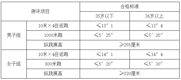 2020年吉林省省直事業(yè)單位公開招聘128名醫(yī)療工作人員啦（21號）