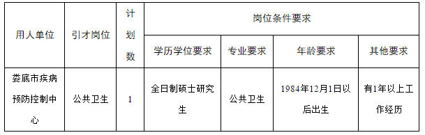 2020年12月份湖南省婁底市疾病預(yù)防控制中心招聘公共衛(wèi)生專業(yè)全日制碩士研究生啦