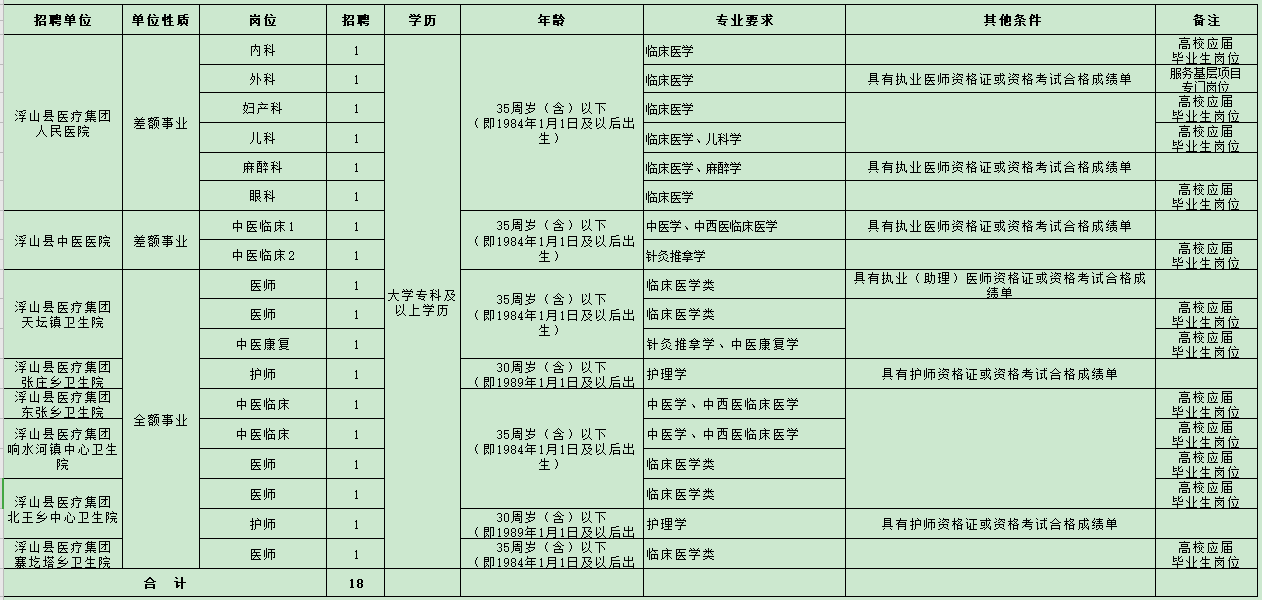 山西省浮山縣崗位計劃表