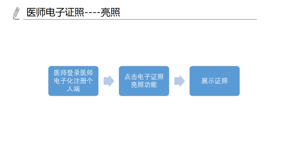 醫(yī)療機(jī)構(gòu)、醫(yī)師、護(hù)士電子證照功能模塊介紹_15