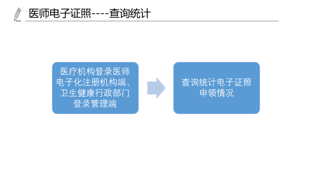 醫(yī)療機構、醫(yī)師、護士電子證照功能模塊介紹_16