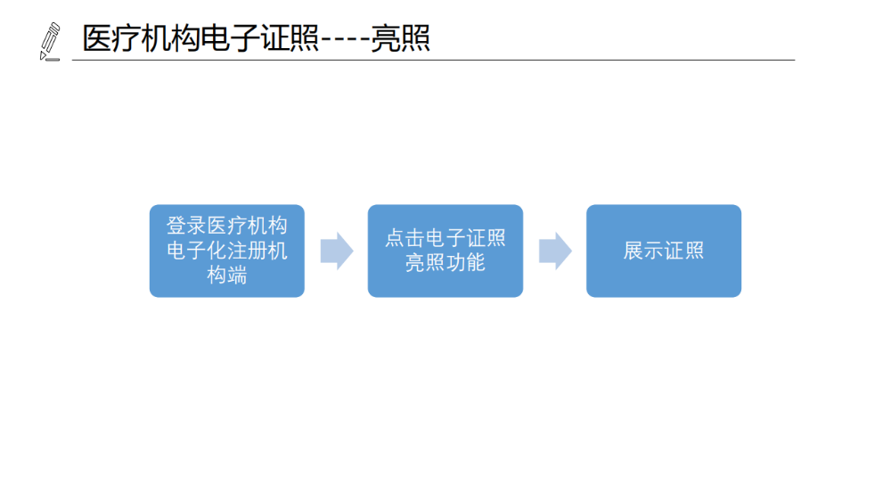 醫(yī)療機構(gòu)、醫(yī)師、護士電子證照功能模塊介紹_07