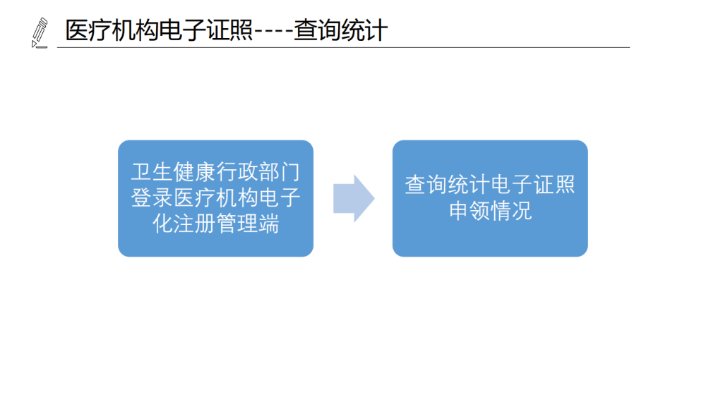 醫(yī)療機構(gòu)、醫(yī)師、護士電子證照功能模塊介紹_08