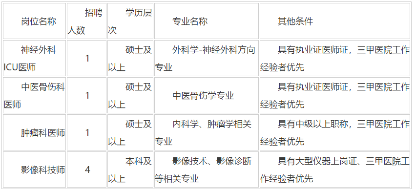 陜西省2020年12月西北大學附屬醫(yī)院·西安市第三醫(yī)院招聘醫(yī)師、技師崗位啦