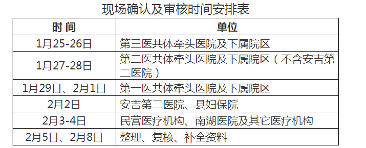 湖州市安吉縣2021年醫(yī)師資格考試報(bào)名及現(xiàn)場(chǎng)確認(rèn)時(shí)間地點(diǎn)材料要求