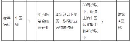 2021年1月份江西省撫州市中醫(yī)院招聘醫(yī)療崗崗位計劃及要求3