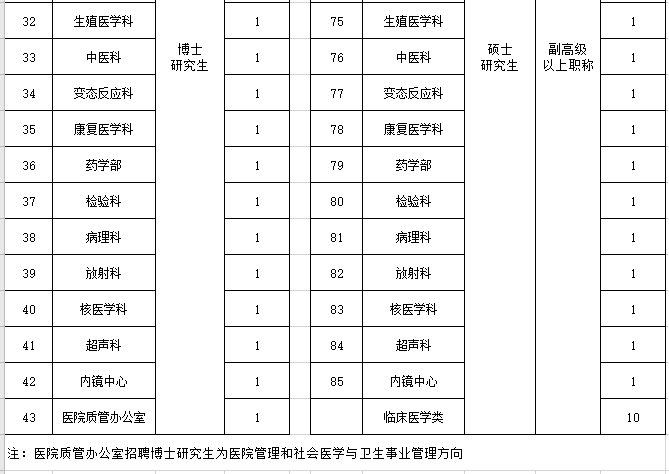 2021年度河北醫(yī)科大學(xué)第一醫(yī)院招聘107名衛(wèi)生技術(shù)人員崗位計(jì)劃表3