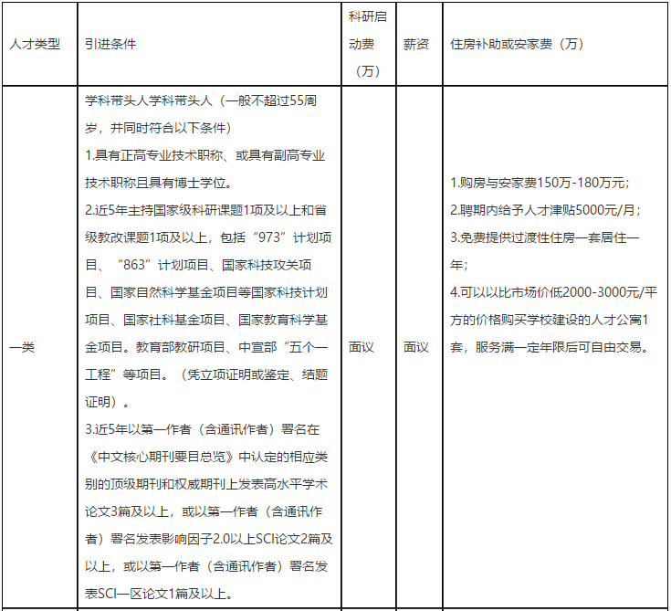 關于2021年江西省南昌大學撫州醫(yī)學院招聘高層次人才的公告通知2