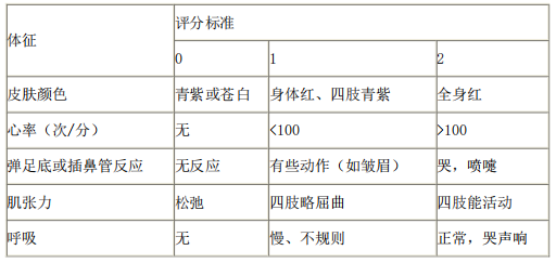 2021年醫(yī)療事業(yè)單位招聘考試護理專業(yè)核心考點（60）