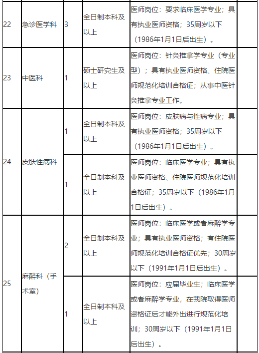 廣西來賓市人民醫(yī)院2021年招聘醫(yī)療崗崗位計(jì)劃5