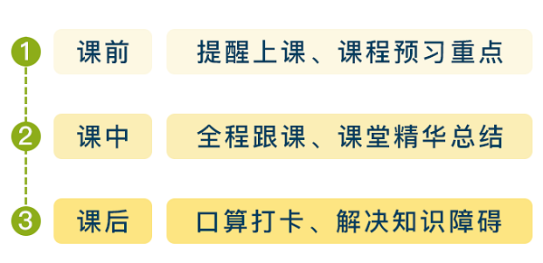 購買VIP課程用戶 免費領價值2400元的正小保數學思維春季實驗班！