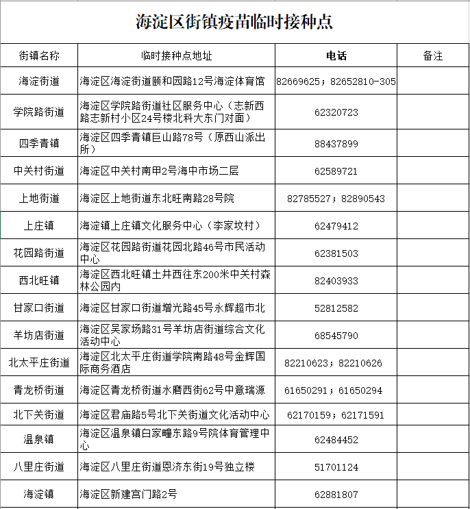 海淀區(qū)31個(gè)新冠疫苗接種點(diǎn)地址（附聯(lián)系電話）