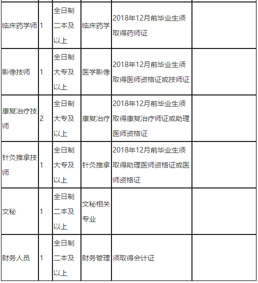 2021年3月湖南省邵陽(yáng)市份邵東市中醫(yī)醫(yī)院招聘醫(yī)療崗崗位計(jì)劃2