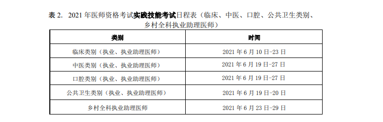 2021年執(zhí)業(yè)醫(yī)師技能考試報(bào)名繳費(fèi)時(shí)間和標(biāo)準(zhǔn)、操作考試時(shí)間！