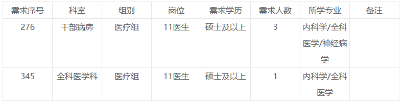 2021年4月份吉林大學(xué)第一醫(yī)院（長春市）招聘醫(yī)療崗崗位計(jì)劃