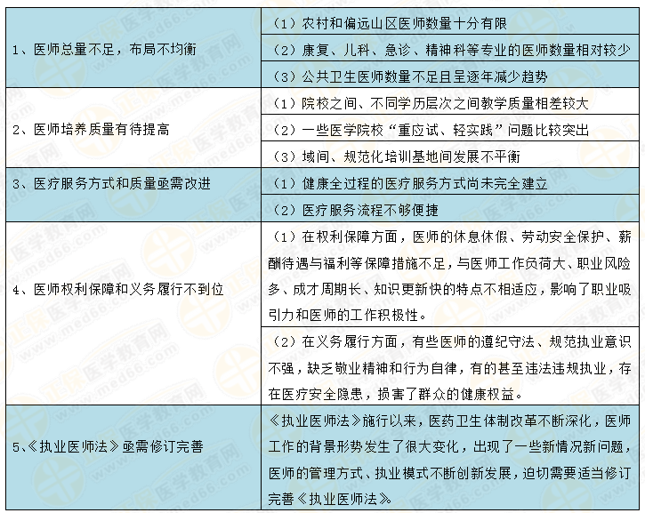 中國(guó)醫(yī)師注冊(cè)人數(shù)達(dá)360.7萬(wàn)人