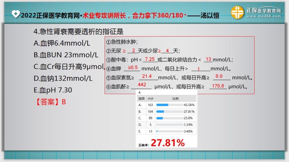 臨床助理醫(yī)師入學(xué)測試題4