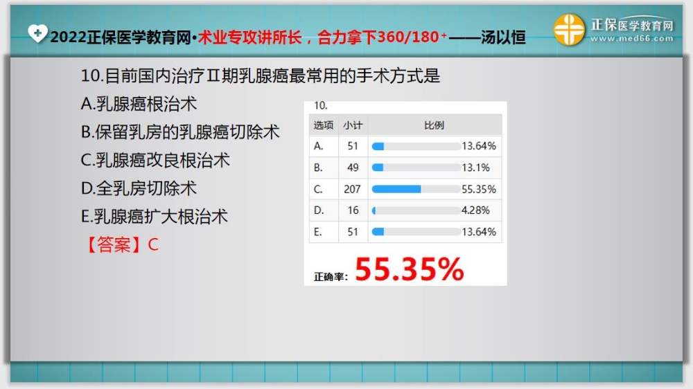 臨床助理醫(yī)師入學測試題10