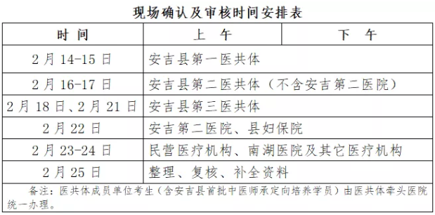 安吉縣2022醫(yī)師現(xiàn)場確認(rèn)及審核時(shí)間