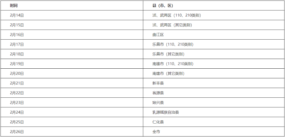 韶關(guān)各縣（市、區(qū)）考生現(xiàn)場報名審核時間安排如下