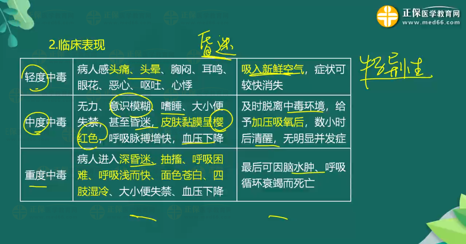 急性一氧化碳中毒、急性酒精中毒知識點-1