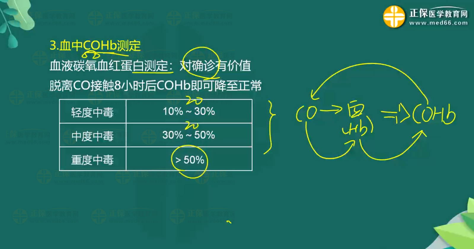 急性一氧化碳中毒、急性酒精中毒知識點-2