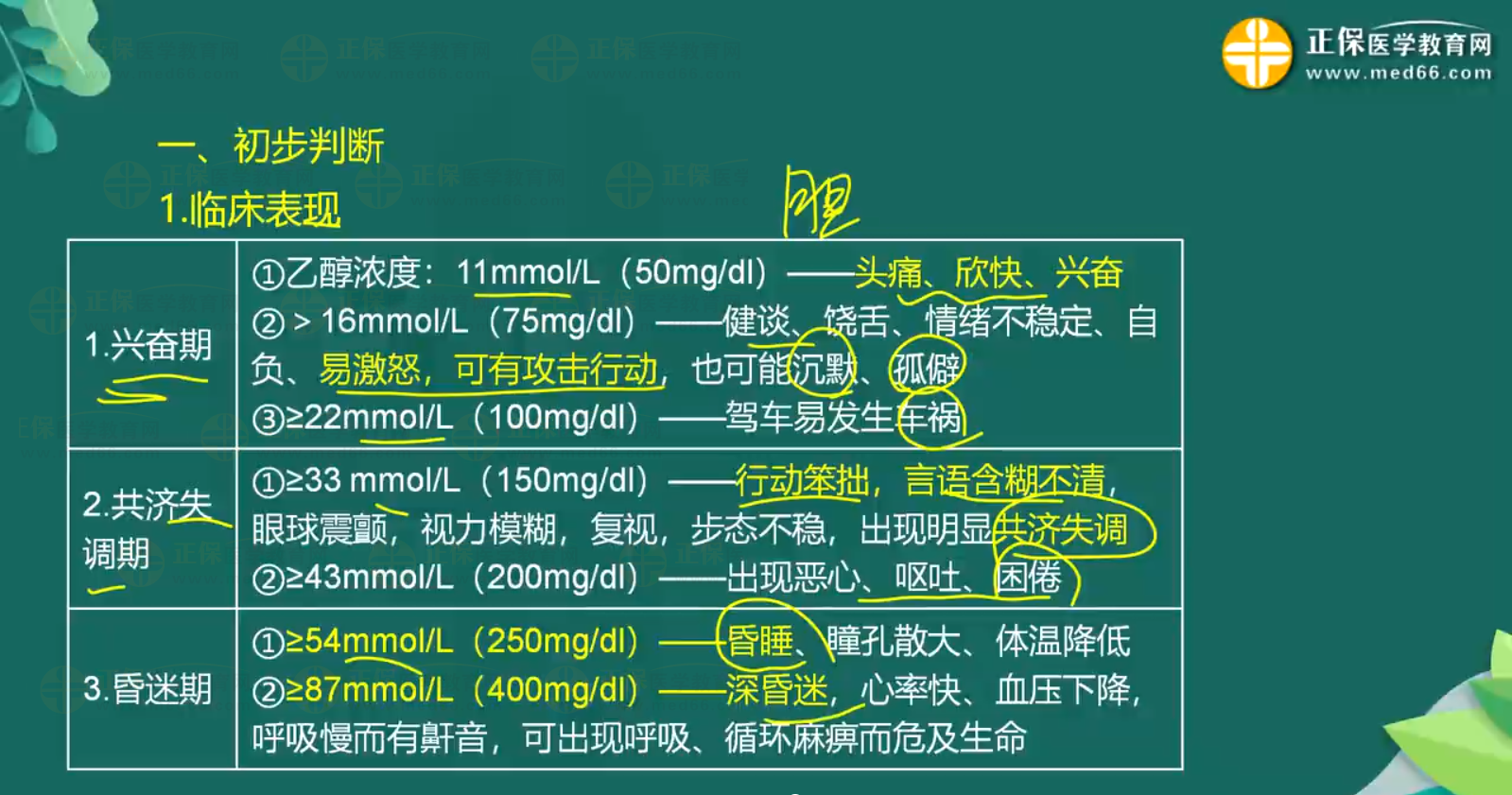 急性一氧化碳中毒、急性酒精中毒知識點-3