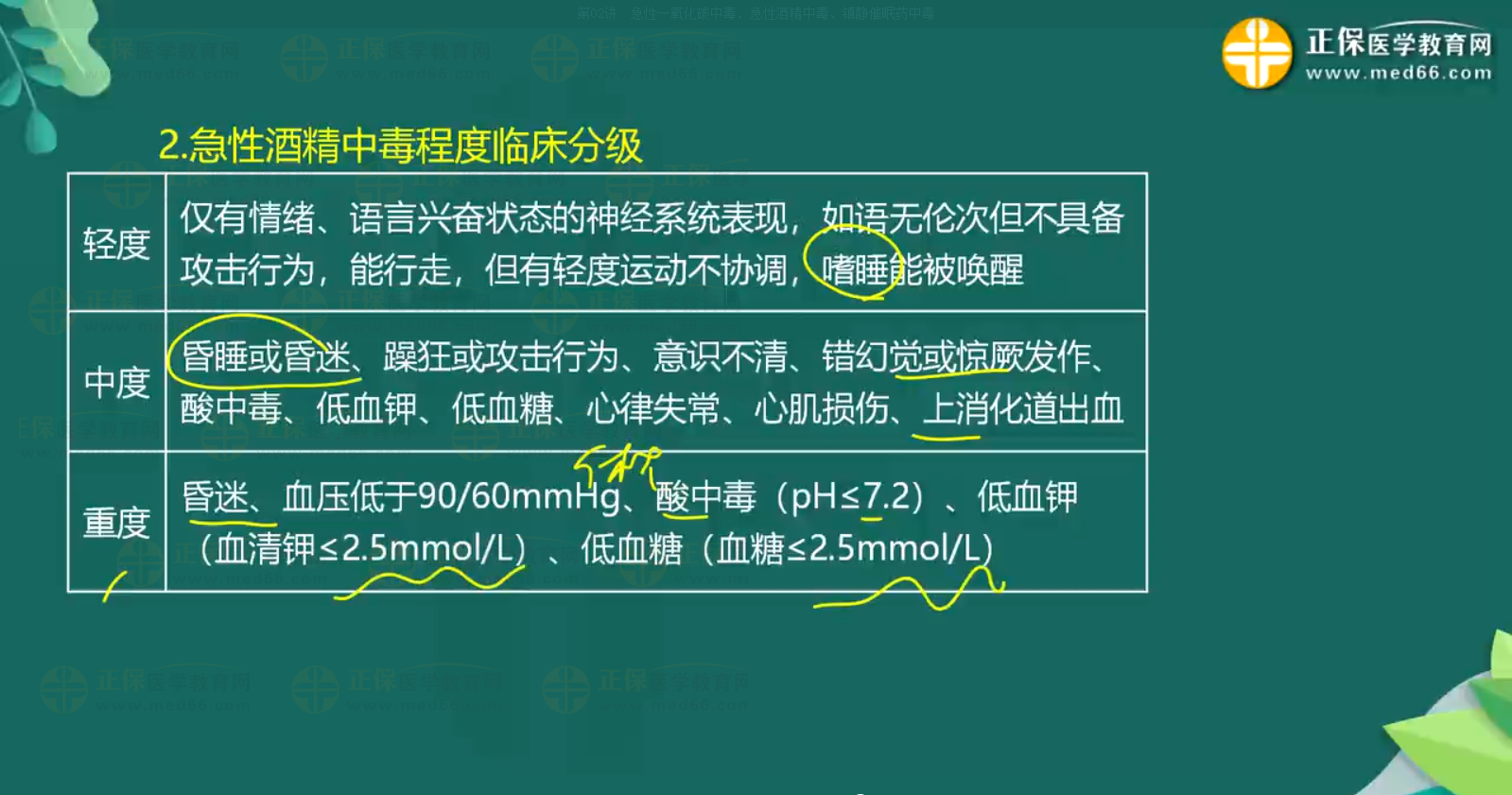 急性一氧化碳中毒、急性酒精中毒知識點-4