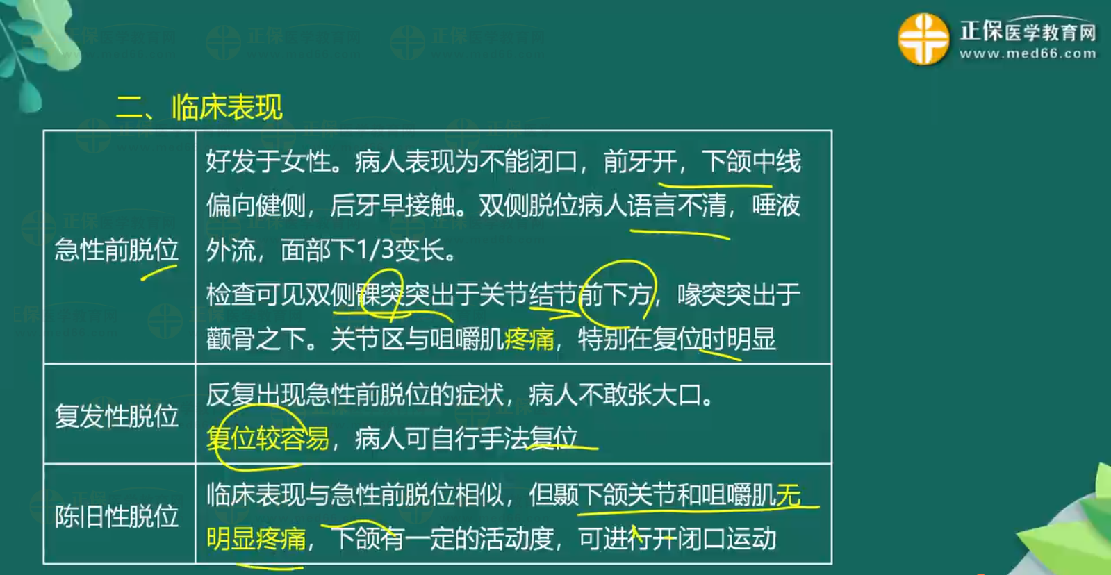 關節(jié)脫位-顳下頜關節(jié)脫位、肩關節(jié)脫位知識點總結-1