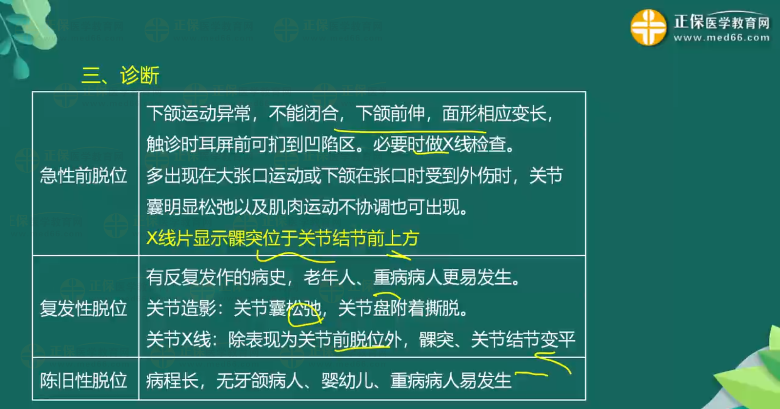 關節(jié)脫位-顳下頜關節(jié)脫位、肩關節(jié)脫位知識點總結-2