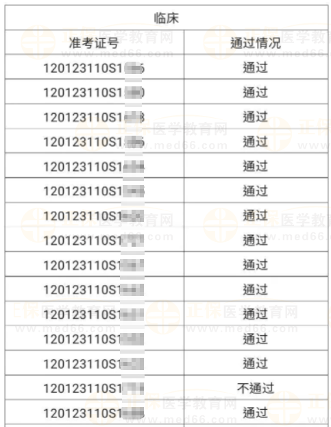 河北區(qū)6月4、5日醫(yī)師資格實踐技能考試成績公示-2