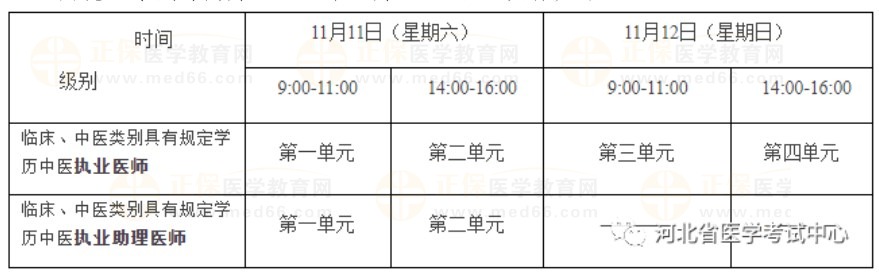 2023年醫(yī)師資格考試醫(yī)學(xué)綜合考試“一年兩試”考試時(shí)間